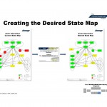 Creating the Desired State Map