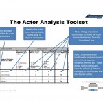 The Actor Analysis Toolset